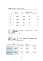 바우처사업(사회서비스정책, 사회복지서비스정책, 바우처적용사업, 전자바우처사업, 바우처사업문제점, 해결방안)-6