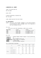바우처사업(사회서비스정책, 사회복지서비스정책, 바우처적용사업, 전자바우처사업, 바우처사업문제점, 해결방안)-7