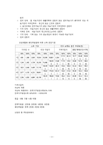 바우처사업(사회서비스정책, 사회복지서비스정책, 바우처적용사업, 전자바우처사업, 바우처사업문제점, 해결방안)-9