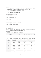 바우처사업(사회서비스정책, 사회복지서비스정책, 바우처적용사업, 전자바우처사업, 바우처사업문제점, 해결방안)-10