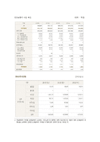 의료보장(사회보장제도, 의료보장제도, 국민건강보험, 산출분석, 사회복지정책론) 보고서-7