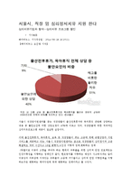 (사회복지정책) 직장여성복지정책 기사분석, 개인의견발표-2
