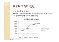 다문화협의회기관방문 PPT(가족복지, 다문화가족, 다문화가족지원센터, 다문화협의회)-9