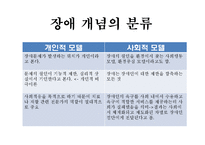 장애인복지 PPT(장애인복지정책, 장애인복지현장, 장애인복지기관방문, 장애인의삶과욕구) 파워포인트-4