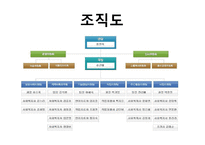 장애인복지 PPT(장애인복지정책, 장애인복지현장, 장애인복지기관방문, 장애인의삶과욕구) 파워포인트-15