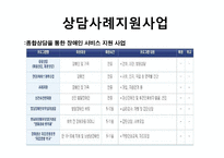 장애인복지 PPT(장애인복지정책, 장애인복지현장, 장애인복지기관방문, 장애인의삶과욕구) 파워포인트-18