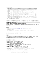 공공부조(사회복지정책, 국민기초생활보장제도, 의료급여, 긴급복지원제도, 공공부조문제점, 개선방안, 느낀점)-9