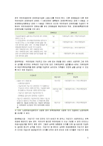 국민연금의 문제점과 개선방안(사회복지, 국민연금분석, 국민연금개선방안, 느낀점)-5