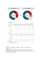 국민연금의 문제점과 개선방안(사회복지, 국민연금분석, 국민연금개선방안, 느낀점)-9