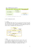 국민연금의 문제점과 개선방안(사회복지, 국민연금분석, 국민연금개선방안, 느낀점)-10