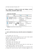 기초연금(사회복지정책, 기초노령연금, 기초연금제도, 기초연금정책분석, 노령연금문제점, 개선방안, 느낀점)-3