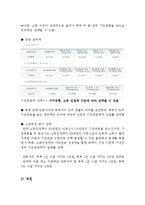 기초연금(사회복지정책, 기초노령연금, 기초연금제도, 기초연금정책분석, 노령연금문제점, 개선방안, 느낀점)-7