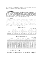 농산어촌 문제의 사회복지적 대책방안(도시와농촌의소득격차, 농촌고령화, 농촌사회복지, 어촌사회복지)-8