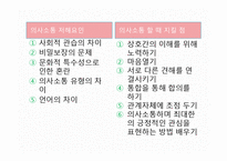 다문화관점(다문화주의, 문화적다원주의, 다문화사회, 다문화가정, 문화적다양성, 다문화복지실천)-16