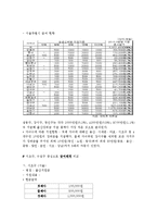 출산장려금(사회복지정책, 출산장려금이란, 길버트스펙트분석, 산출분석, 출산장려금분석)-4