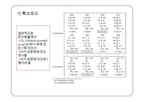 탄수화물 PPT 파워포인트(식품화학)-7