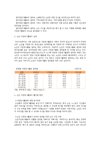 노년기의 여가생활과 교육(노년기의 자원봉사활동)-3