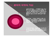 사회복지전문가의 역할및 기능관련 윤리적쟁점(사회복지사윤리쟁점, 슈퍼비젼윤리쟁점) PPT, 파워포인트-7