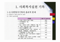 사회복지현장기록 및 관계의 윤리적딜레마(사회복지기록, 관계이슈, 사회복지윤리강령, 전문적관계) PPT, 파워포인트-9