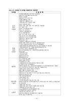 다문화가족과 사회복지(다문화가족배경, 다문화가족지원정책, 다문화가족법과제도)-14