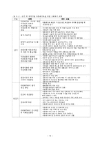 다문화가족과 사회복지(다문화가족배경, 다문화가족지원정책, 다문화가족법과제도)-16