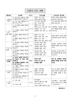 식품의 종류와 선택(교수학습지도안, 고등학교2학년대상, 우유와유제품, 수업지도안)-4