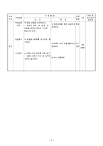 식품의 종류와 선택(교수학습지도안, 고등학교2학년대상, 우유와유제품, 수업지도안)-7