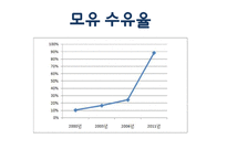임신 수유부 영양프로그램(지역사회영양학, 국내영양프로그램, 철분제지원, 영양플러스, 마더세이프사업, 해외영양프로그램) PPT, 파워포인트-8