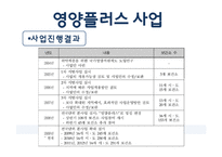 임신 수유부 영양프로그램(지역사회영양학, 국내영양프로그램, 철분제지원, 영양플러스, 마더세이프사업, 해외영양프로그램) PPT, 파워포인트-19
