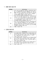 장애인복지(장애인복지개념, 장애인재활, 장애인복지관련법, 장애인복지정책, 복지시설과서비스)-15