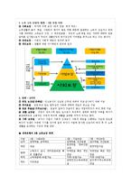 국민연금(사회복지정책론, 국민연금제도, 국민연금제도현황, 사회보장제도, 사회보험, 국민연금개혁방안)-2