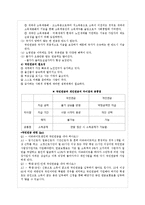 국민연금(사회복지정책론, 국민연금제도, 국민연금제도현황, 사회보장제도, 사회보험, 국민연금개혁방안)-7