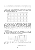 노인일자리창출에 대한 사회복지적대안(노인일자리, 노인일자리정책, 근로노인, 노인근로)-5