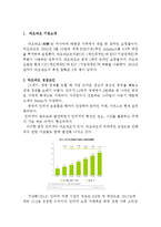 타오바오 Taobao 성공요인분석및 타오바오 마케팅 SWOT,STP,4P전략분석과 타오바오 문제점분석과 해결방안제안 레포트-3