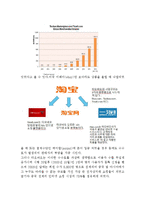 타오바오 Taobao 성공요인분석및 타오바오 마케팅 SWOT,STP,4P전략분석과 타오바오 문제점분석과 해결방안제안 레포트-5