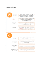 타오바오 Taobao 성공요인분석및 타오바오 마케팅 SWOT,STP,4P전략분석과 타오바오 문제점분석과 해결방안제안 레포트-12