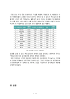 맥도날드 기업분석과 글로벌전략 사례분석및 나의견해 레포트-4