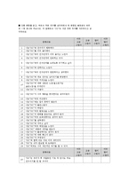 부부갈등이 자녀의 또래관계에 미치는 영향(사회복지조사론, 연구가설, 연구문제, 독립변수, 종속변수, 가설검증)-12
