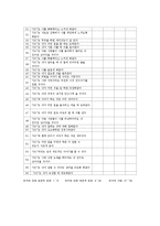 부부갈등이 자녀의 또래관계에 미치는 영향(사회복지조사론, 연구가설, 연구문제, 독립변수, 종속변수, 가설검증)-13