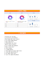 [포스코에너지자기소개서] 포스코에너지(고,초대졸인턴사원) 합격자소서와 면접족보-6