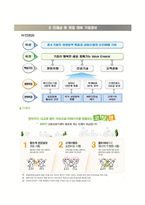 신용보증기금 청년인턴 자기소개서,신용보증기금 면접기출문제-4