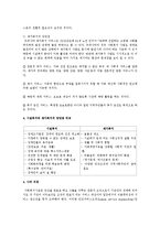 [지역사회복지론] 지역사회복지의 개념(광의,협의)를 설명하고 시설복지와 재가복지의 장단점을 비교하시오-4