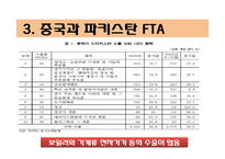 중국의 FTA체결현황-11