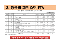 중국의 FTA체결현황-12