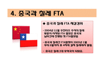 중국의 FTA체결현황-14