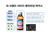 에너지 음료 신제품런칭 커뮤니케이션 전략 기획서-9