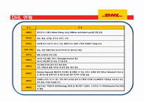 세계 1위의 물류회사 DHL-9