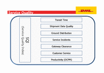 세계 1위의 물류회사 DHL-14