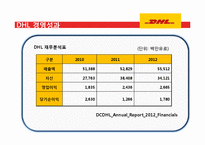 세계 1위의 물류회사 DHL-17