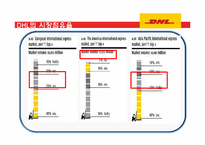세계 1위의 물류회사 DHL-19